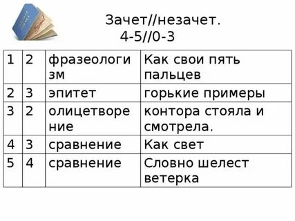 Сочинение фантазия 13.3 огэ по русскому 2024