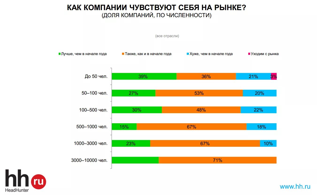 Сколько организаций в рф. Самые крупные компании по численности сотрудников в РФ. Крупная организация численность. Компании в России по количеству сотрудников. Количество компаний с сотрудников 1000.