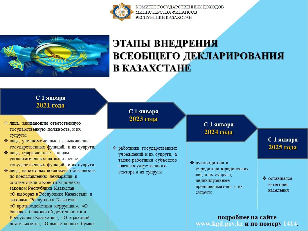 Как переводить время в казахстане 2024 году. Всеобщее декларирование в Казахстане. Этапы всеобщего декларирования в Казахстане. Комитет государственных доходов РК. Всеобщее декларирование в Казахстане 2024.