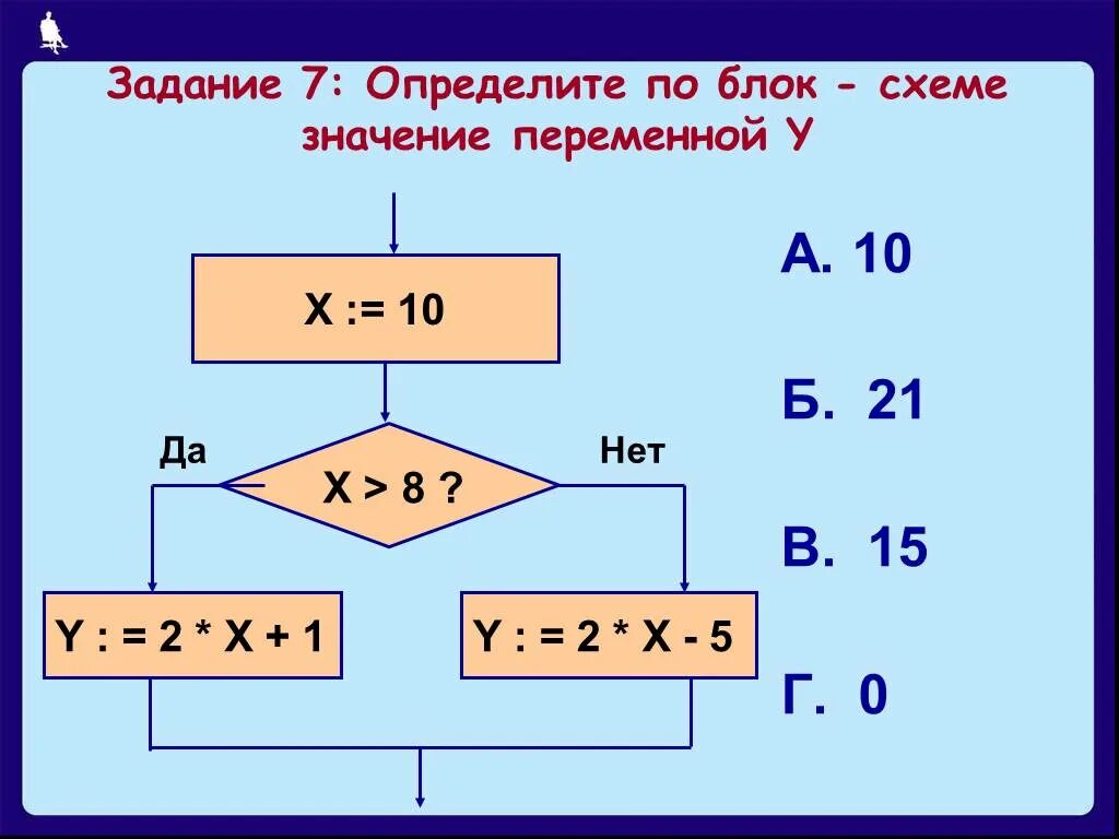 Блок переменная. Вычислите значение переменной по блок схеме. Блок схема задание значений переменных. Определи значение переменных по блок схеме. Задачи по блок схемам повторение.