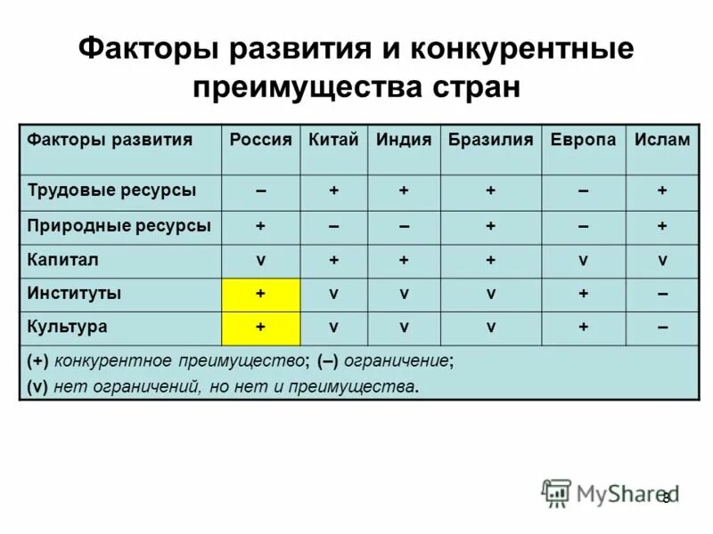 конкурентные преимущества стран. кластер страны. конкурентные преимущества стран. конкурентные преимущества государств. конкурентных преимуществ государств.
