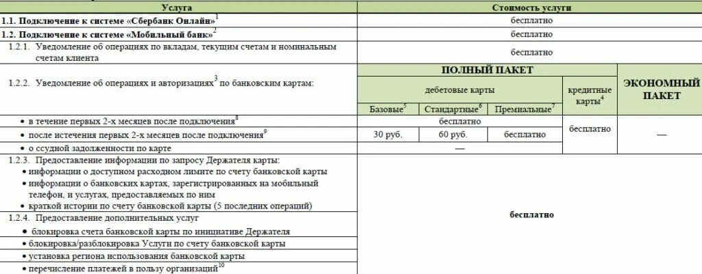 Услуга уведомление об операциях сбербанк. Экономный тариф мобильного банка Сбербанк. Сбербанк мобильный банк экономный пакет. Тариф экономный пакет Сбербанк. Сбербанк мобильный банк полный пакет.