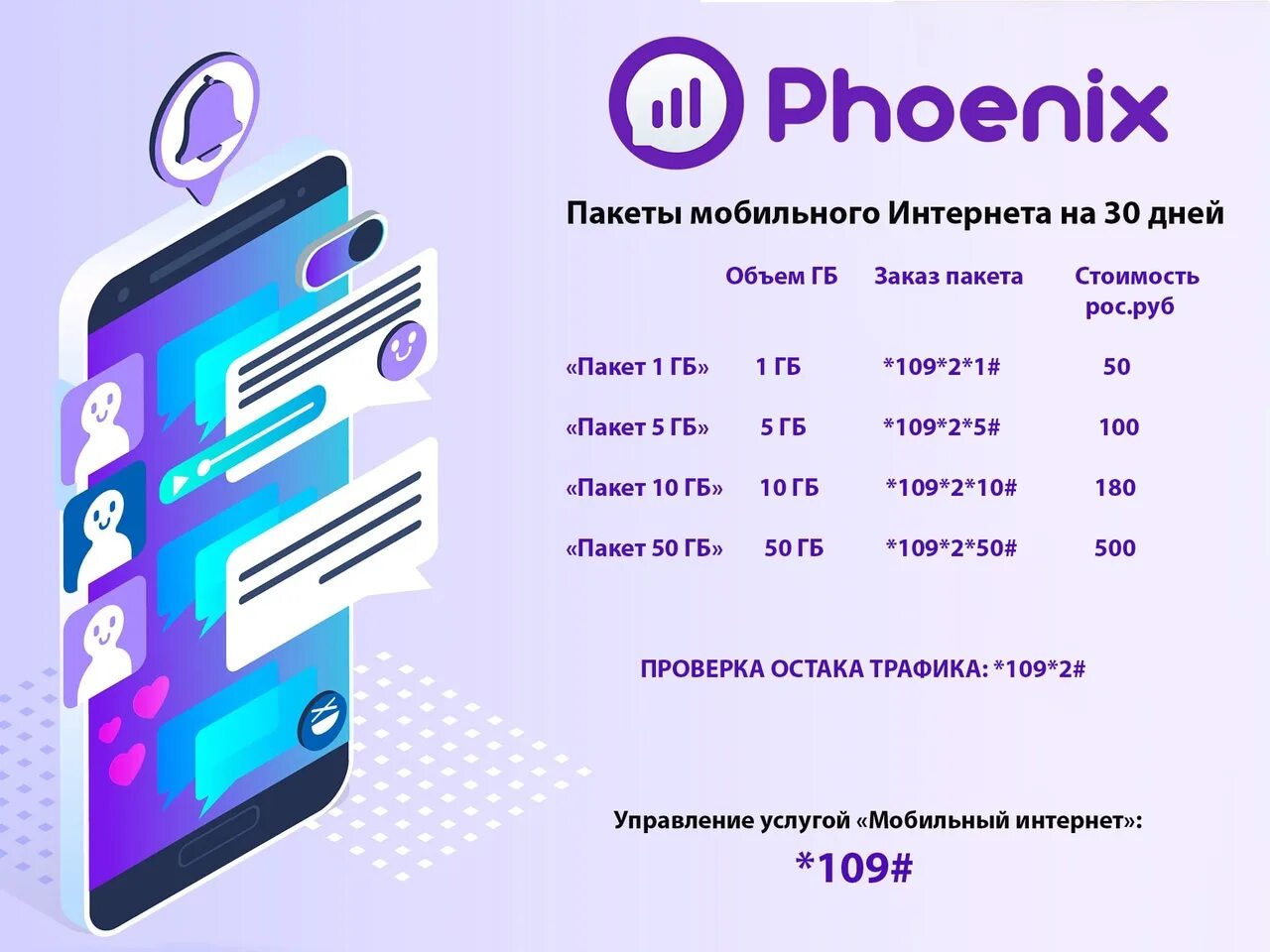 Проверить остаток феникс. Подключить мобильный интернет Феникс. Дополнительные 5 ГБ Феникс. Дополнительные гигабайты Феникс. Как заказать интернет на Фениксе.