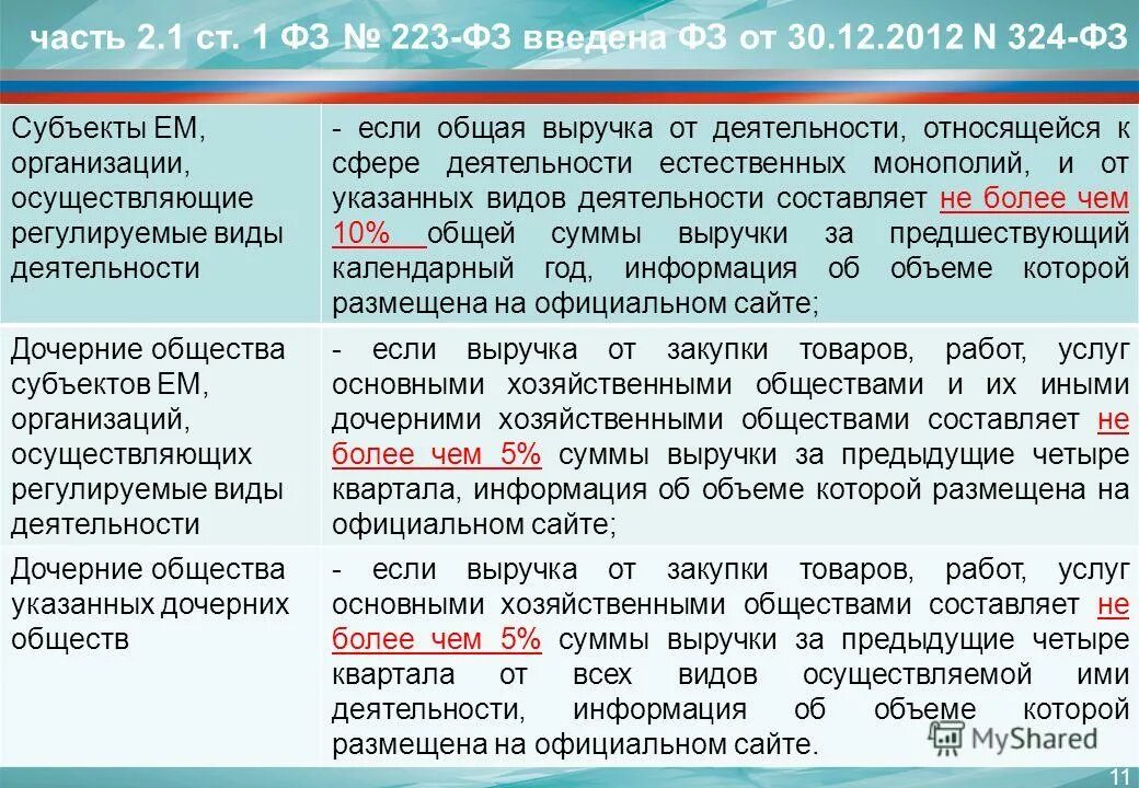 Вид регулируемой деятельности в теплоснабжении. Регулированные виды деятельности это. Регулируемый вид деятельности это. Регулируемые виды деятельности. Организации осуществляющие регулируемую деятельность.