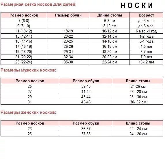 27 размер носков мужских на какой. Таблица носки детские Размерная сетка. Berchielli носки Размерная сетка. Sultan носки Размерная сетка. Женский размер носков Размерная сетка.