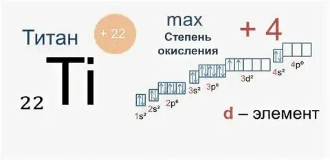 Высшая и низшая степень титана
