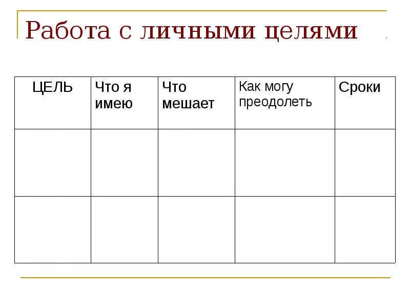 Таблица постановки целей. Список целей шаблон. Таблица достижения целей. Цели шаблон.