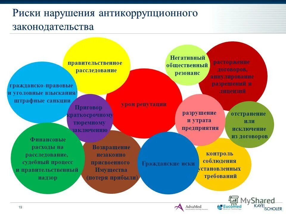 Риски нарушения законодательства