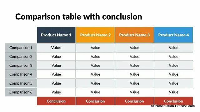 Comparison powerpoint template. Comparative table. Comparative table немецкий. Table in powerpoint. Comparisons таблица.