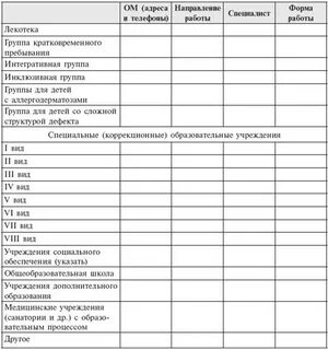 Индивидуальный речевой маршрут ребенка