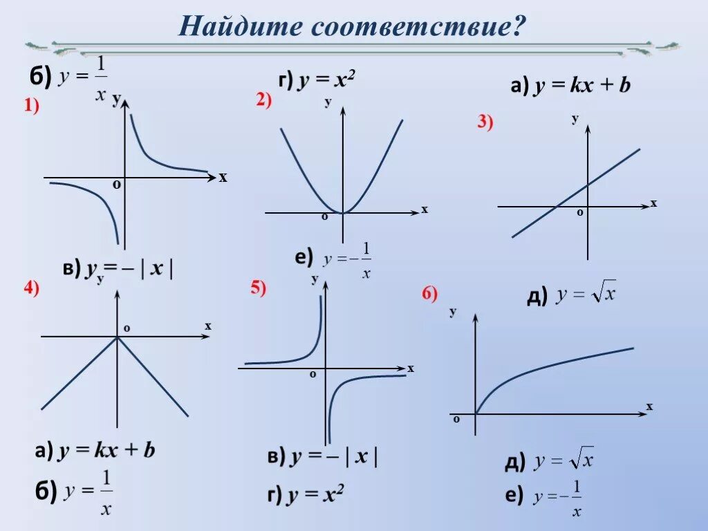 Функция xy 4