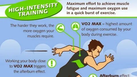 High intensity interval