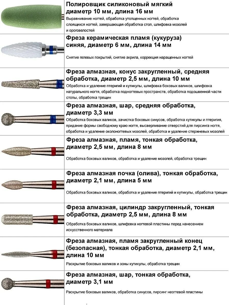 Маникюр описание фреза. Типы фрез для маникюра и их Назначение. Таблица фрез для маникюра. Скорость вращения маникюрных фрез. Виды алмазных фрез.