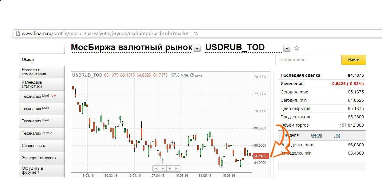 Курс валют саратов. Покупка валюты на бирже. Биржа валют. Валютный рынок Московской биржи. Купля продажи валюты на биржах это.