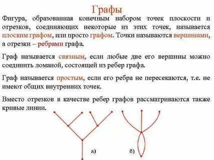 Как называют фигуру образованную точкой принадлежащей