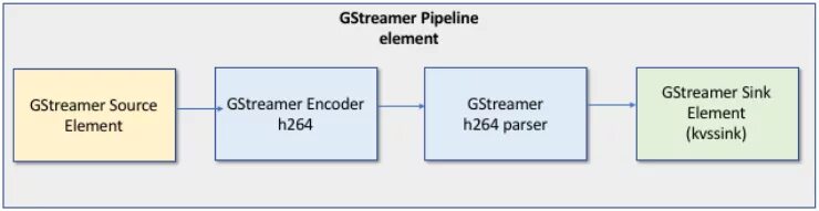 Gstreamer plugins bad. Gstreamer. gstreamer logo.