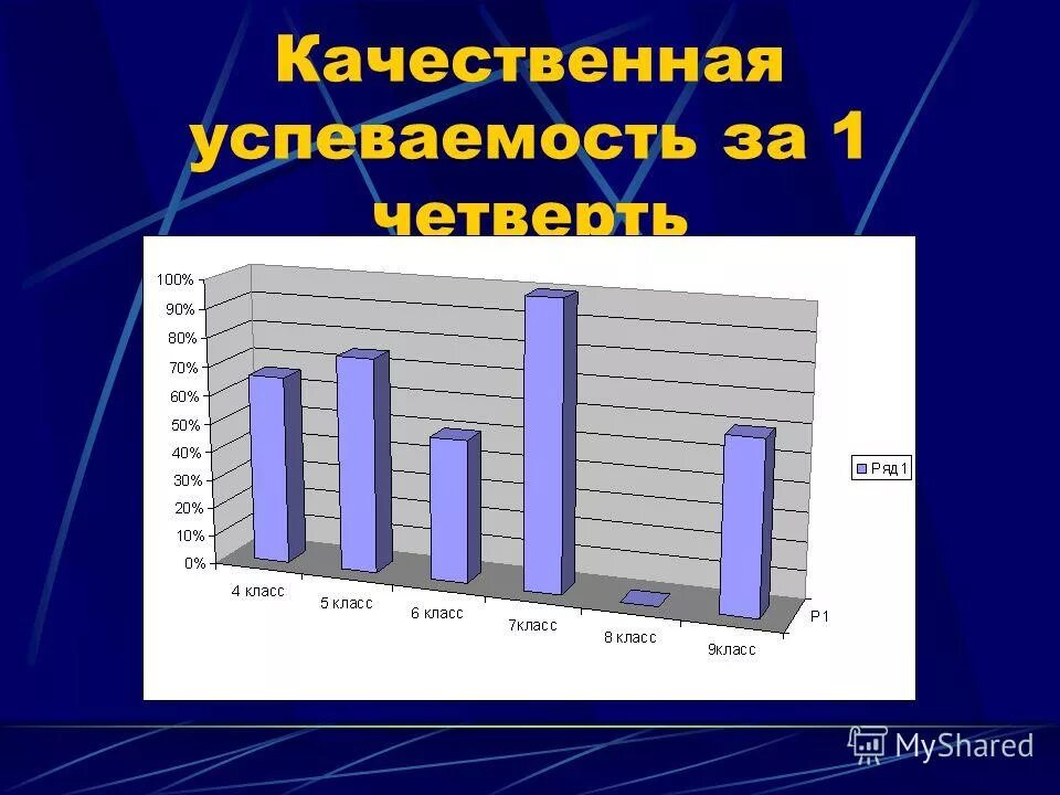 Итог один и тот же. Итог один и тот же