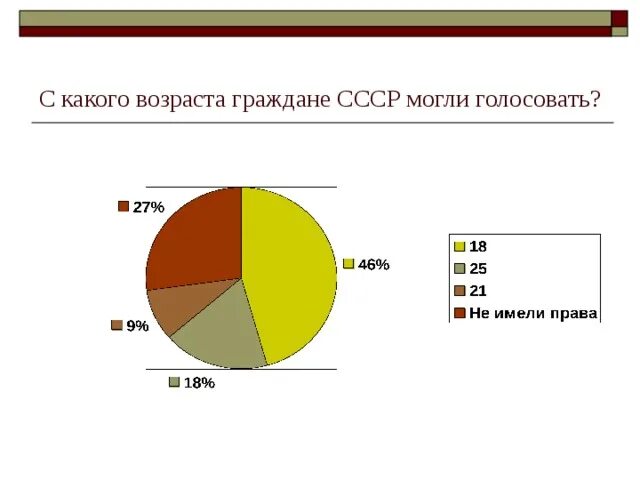 Возраст голосования в рф. С какого возраста можно голосовать. С какого возраста голосуют. Гражданин с какого возраста. С какого возраста можно голосовать на выборах.