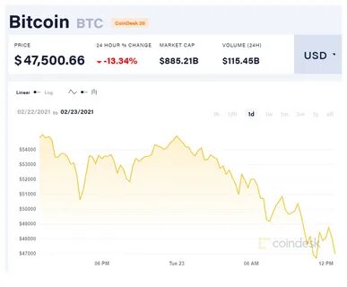 Какой еу курс биткоина на сейчас
