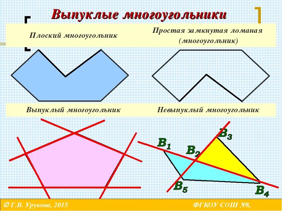 Выпуклый многоугольник. Выпуклый многоугольник и невыпуклый многоугольник. Не выпуклй многоугольник. Как определить выпуклые и невыпуклые многоугольники. Понятие выпуклого многоугольника