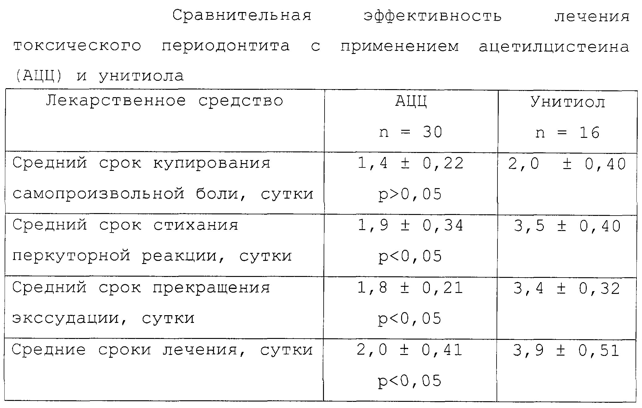 Сколько ходят с лекарством в зубе. Как выглядит мышьяк в зубе. Сколько должен стоять мышьяк в зубе. Болит зуб после мышьяка.