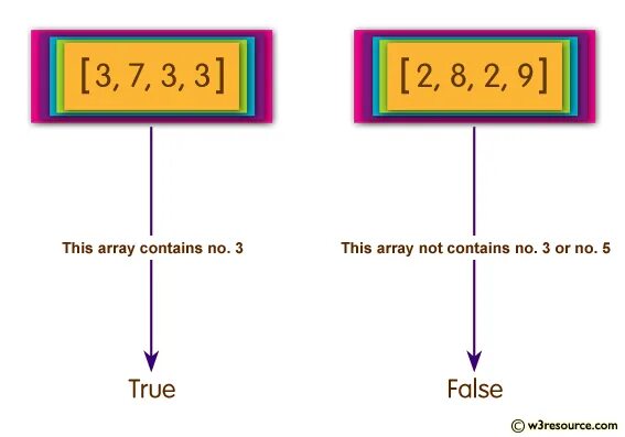 Array contains