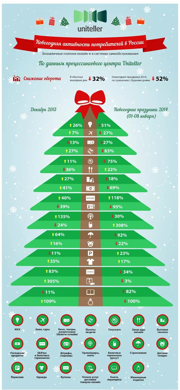 статистика нового года. лучший подарок на новый год инфографика. статистика нового года. статистика празднования нового года в россии. новогодняя инфографика.