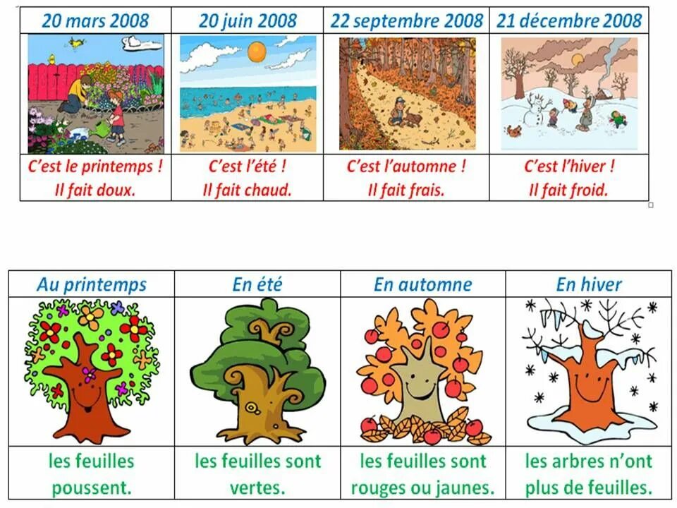 Temps mais. Карточки по временам года. Месяца на французском языке. Месяцы по сезонам для детей. Времена года на французском языке.
