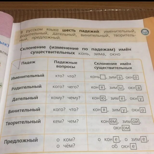 Склонение изменение по падежам имен существительных. Таблица изменение по падежам имен существительных. Таблица склонений имён существительных по падежам. Таблица падежей русского языка из учебника. Разбор по падежам 3 класс