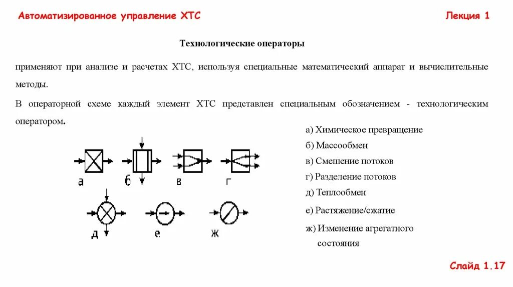 Технологическая схема химико технологической системы Схемы организации хтс