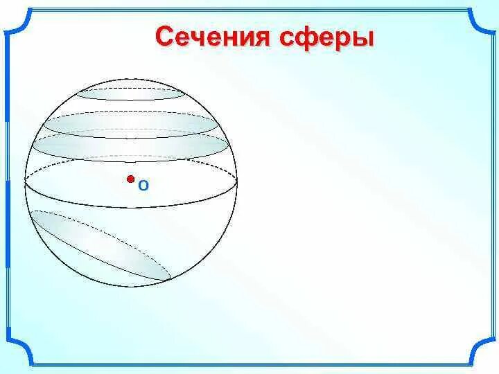 Центр сечения шара. Сечение сферы. Сечение сферы рисунок. Параллельные сечения сферы. Сечение сферы называется.