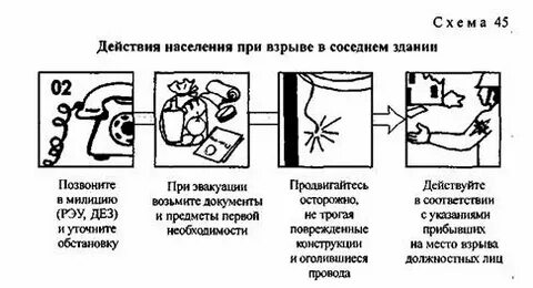 Действия при взрыве