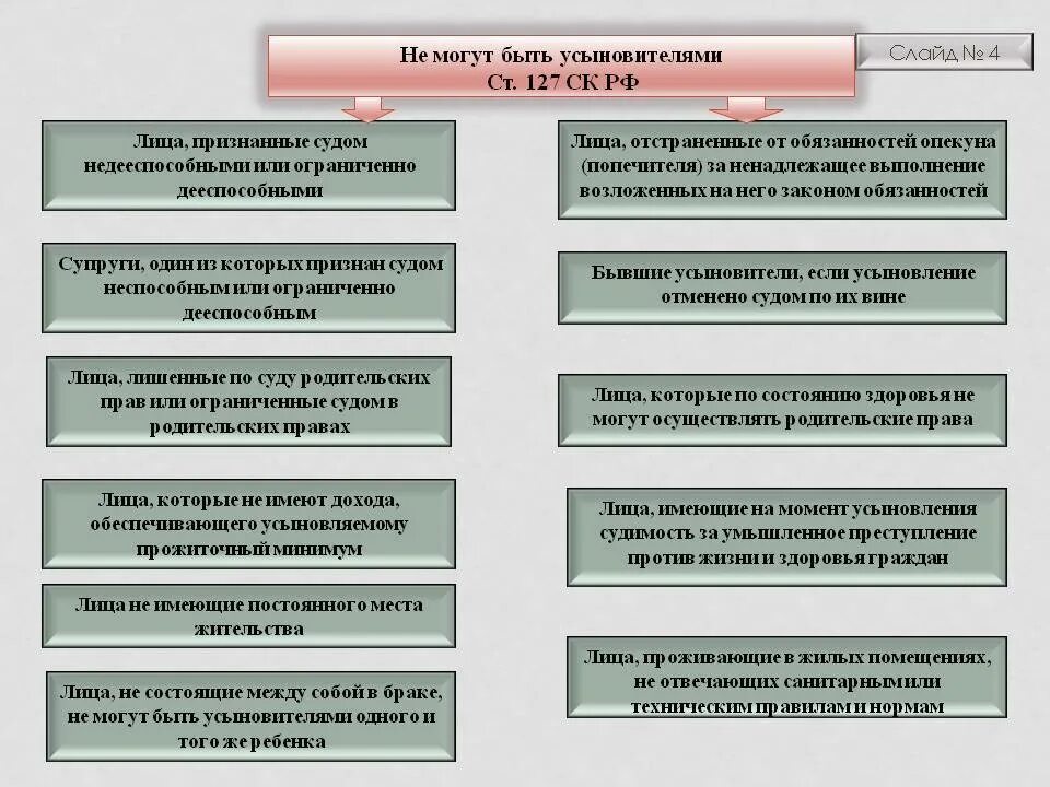 Опекунство обязанности. Опеке и попечительству по полномочиям опекунов.