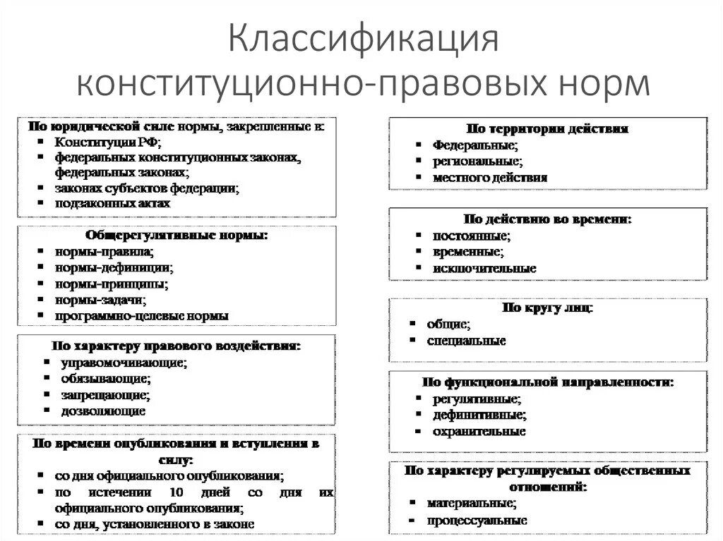 Классифицируйте по основаниям классификации