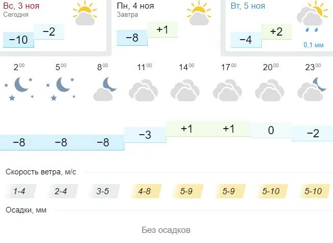 Эта картинка говорит сама за себя.