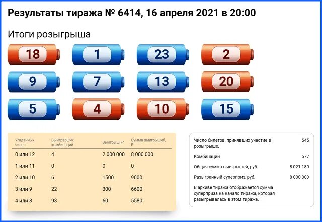 Результаты розыгрыша лотереи выборы 2024. Результаты тиражей. Результаты розыгрыша. Все или ничего архив тиражей. Лотерея лавина призов архив тиражей.