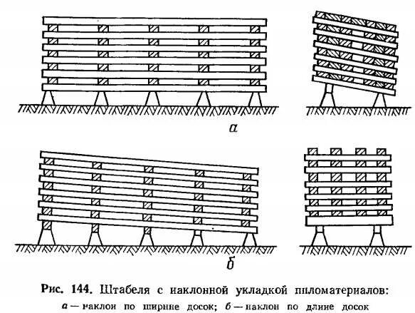 Схема сушильного штабеля древесины. Складирование досок для сушки. Укладка пиломатериалов в сушильные штабеля. Складирование рельсов в штабель.