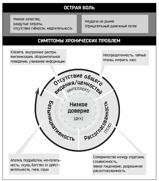 8 Навыков высокоэффективных людей с.Кови.. Канал кови