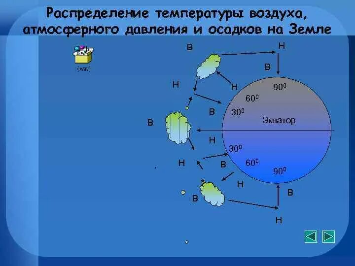 Экваториальные воды температура. Распределение давления и осадков. Распределение температуры воздуха на земле. Атмосферное давление на различных широтах. Осадки на разных широтах.