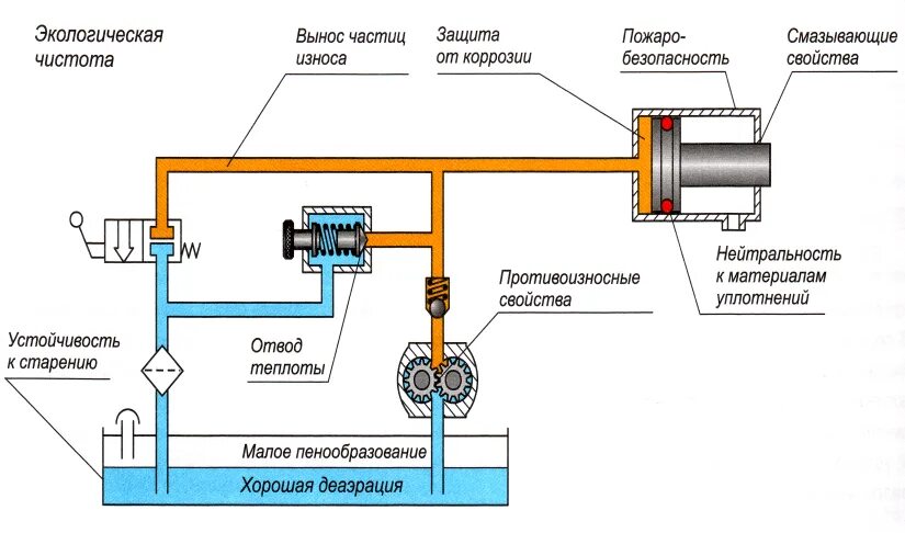 Гидравлическая система определение