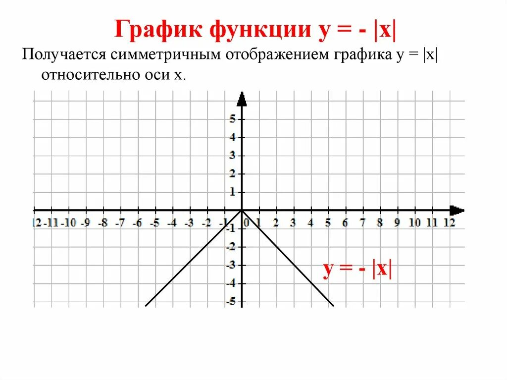 График х и у по какой оси. График функции. График х у. График функции у=х. Графические функции.