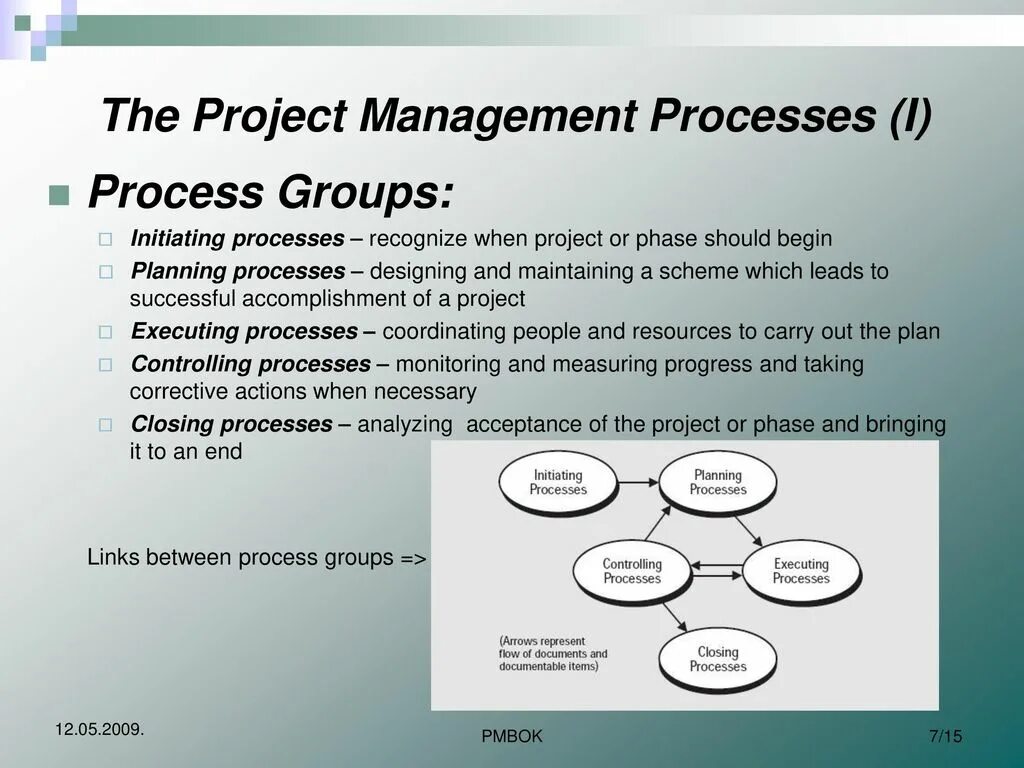 Process i c. Project management process. project management process groups. processes of management in the project. project management книги.