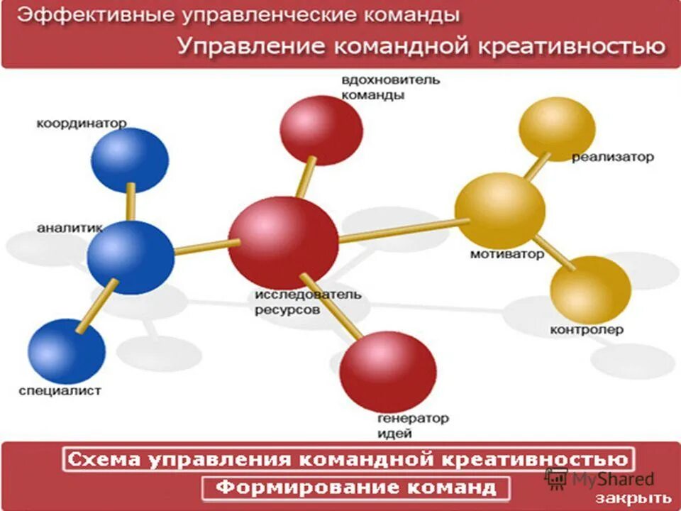генератор мотиватор исследователь. командные роли (по р. реализатор тип личности. концепция командных ролей белбина. рэймонд белбин роли в команде.