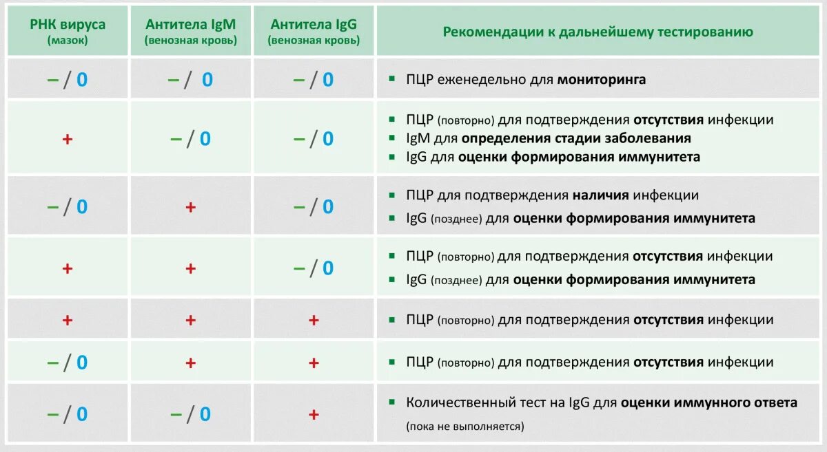 Ig антитела к вирусу