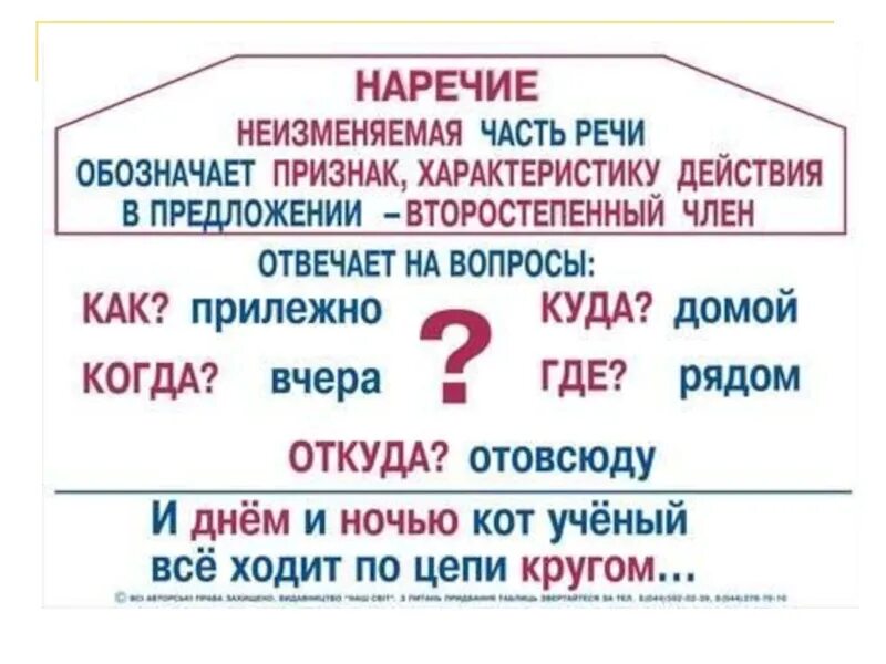 Наречие часть речи 3 класс. Наречие как часть речи таблица. Наречие часть речи 4 класс. Наречие 3 класс школа России. Потока часть речи