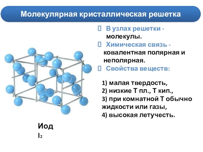 Типы веществ молекулярной кристаллической решетки. Кристаллическая решетка углекислого газа. Структура кристаллической решетки озона. Н2о кристаллическая решетка. Строение молекулярной решетки.