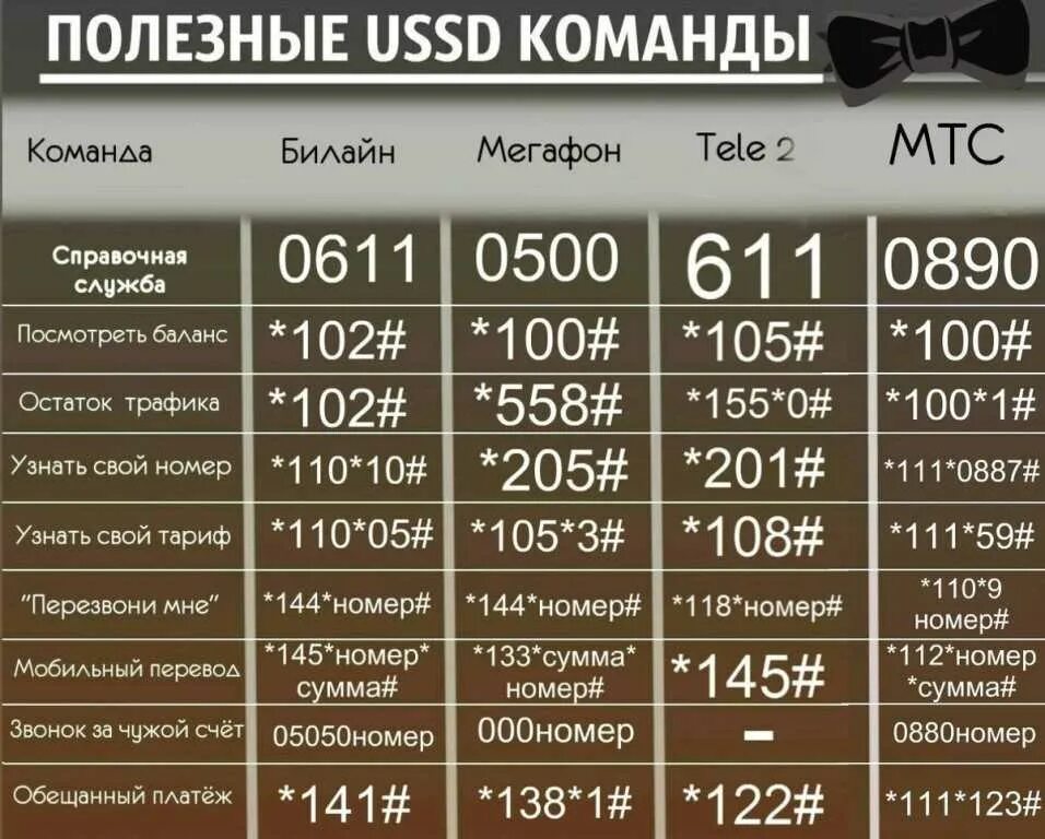 Рахмат 102 рф проверить результаты. Билайн узнать свой номер. Как проверить номер Билайн. Как узнать номер телефона Билайн. Как узнать свое номер телефона билаене.