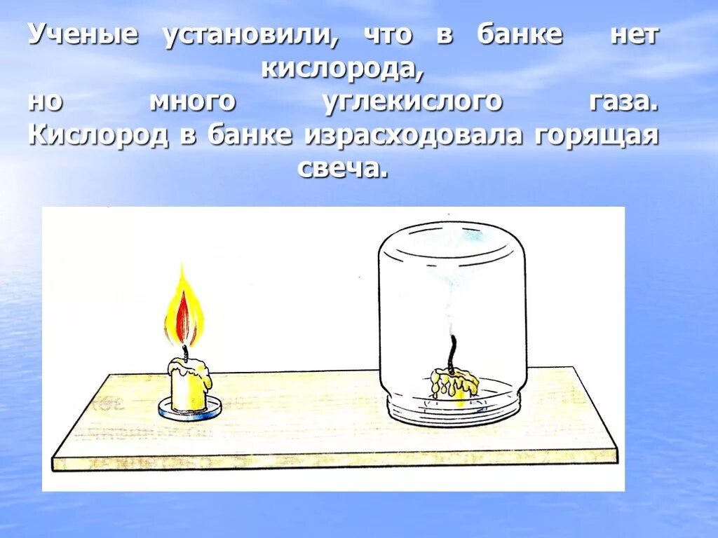 Не горит и не поддерживает горение. Опыты со свечой для дошкольников. Опыт со свечой и водой. Эксперимент со свечой и водой. Опыт со свечкой и банкой.