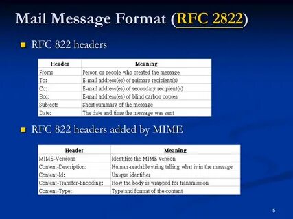 Formatted message