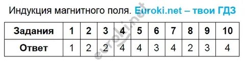 Электромагнитное поле 9 класс тест